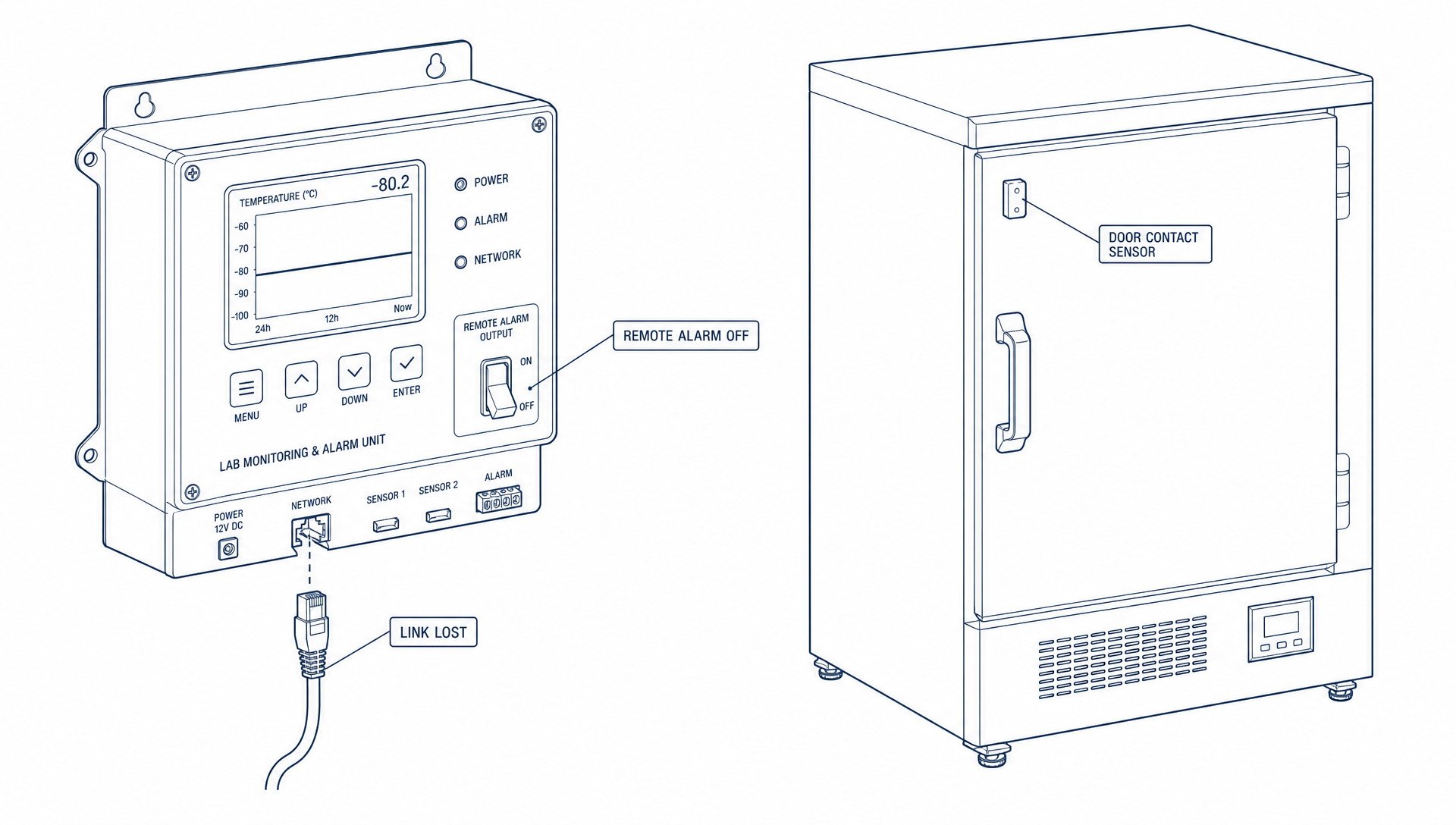 Line drawing of a laboratory monitoring unit with its remote alarm output switched off and its network cable disconnected
